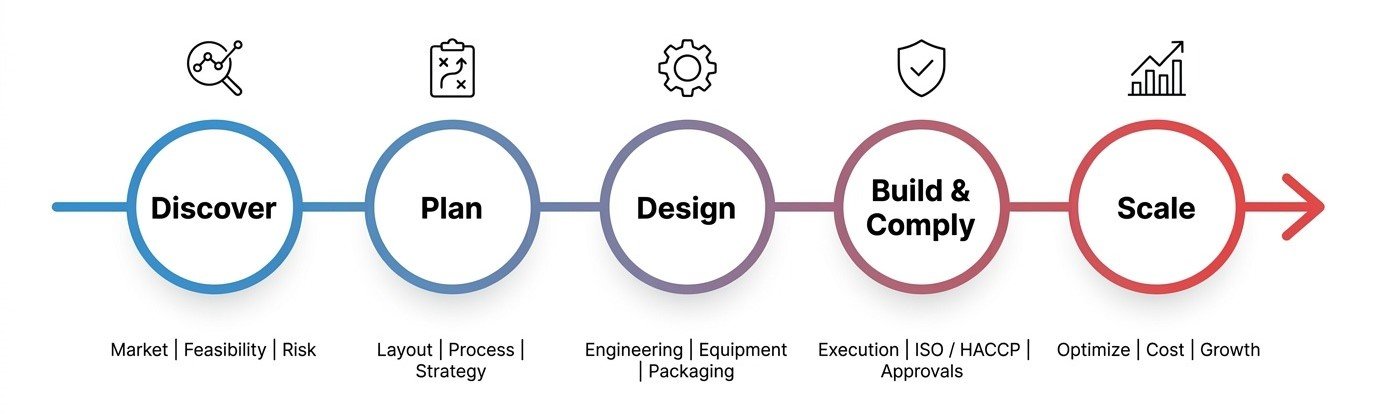 Consultant Pool Advantage